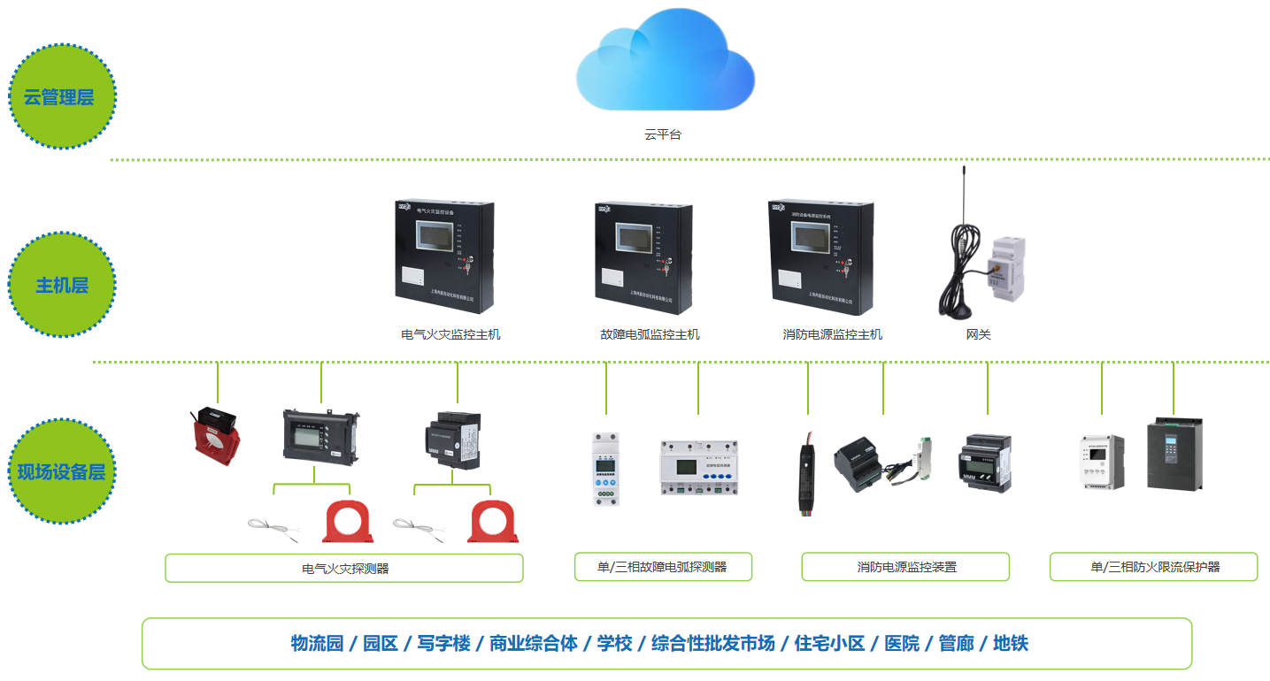 消防系统架构.png