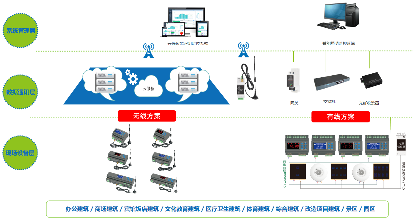 照明系统架构.png